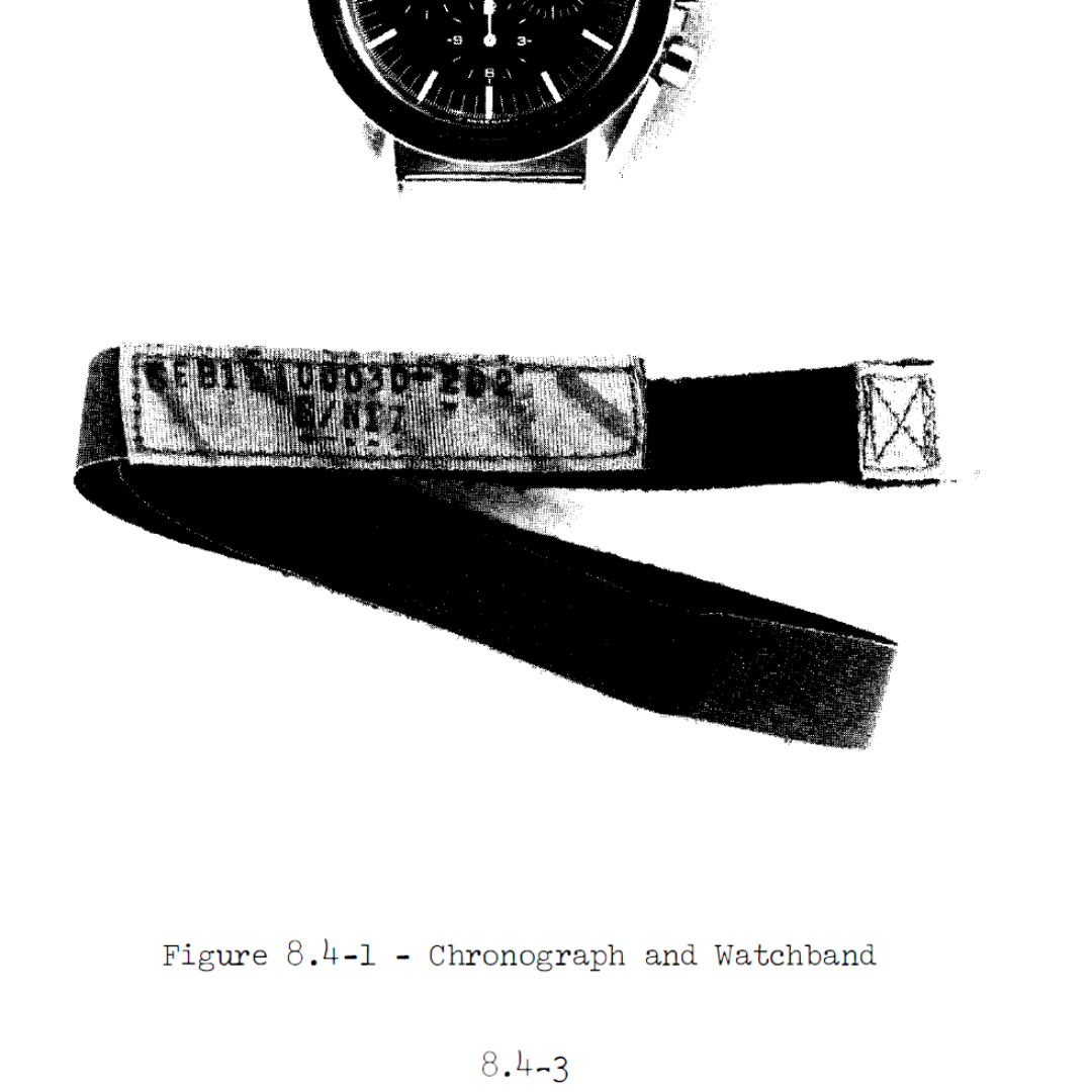 handbook for manned space flight